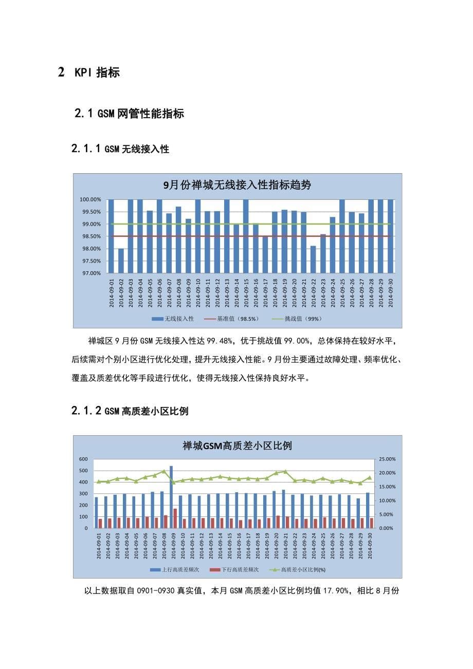 2014年佛山移动深度优化项目9月区域分析报告(禅城区域)_第5页