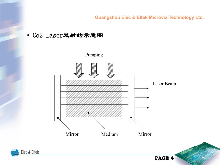 laser钻孔介绍_第4页