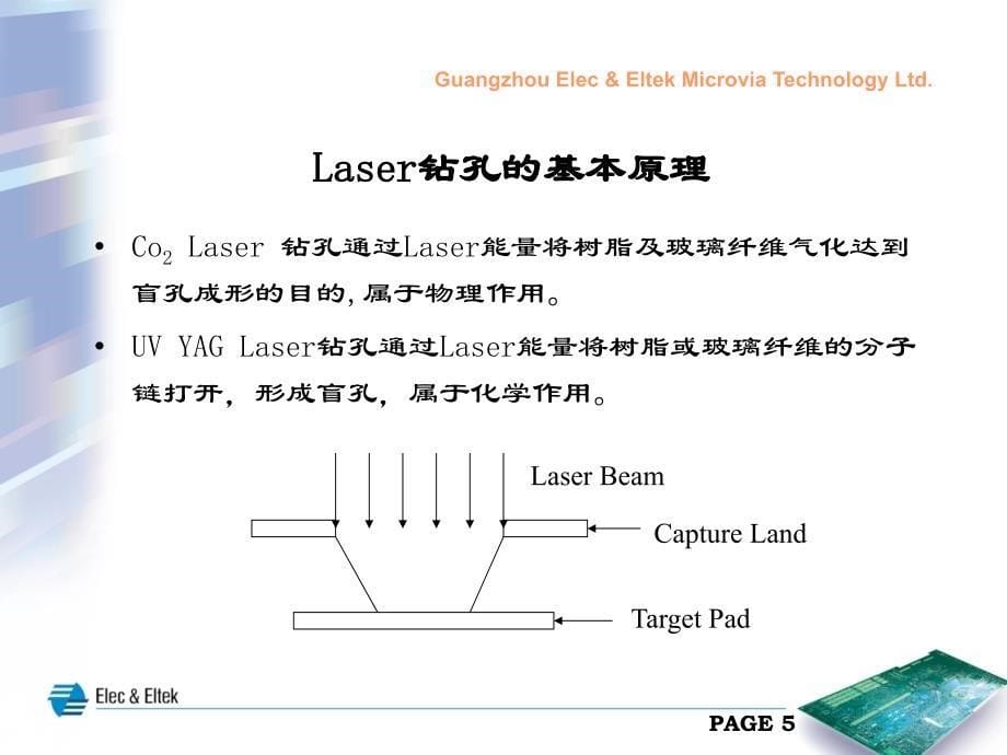 laser钻孔介绍_第5页