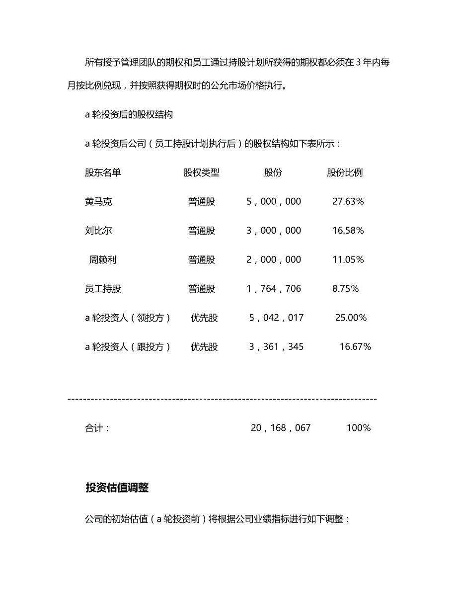 股权投资意向书(通用版本)模板_第4页