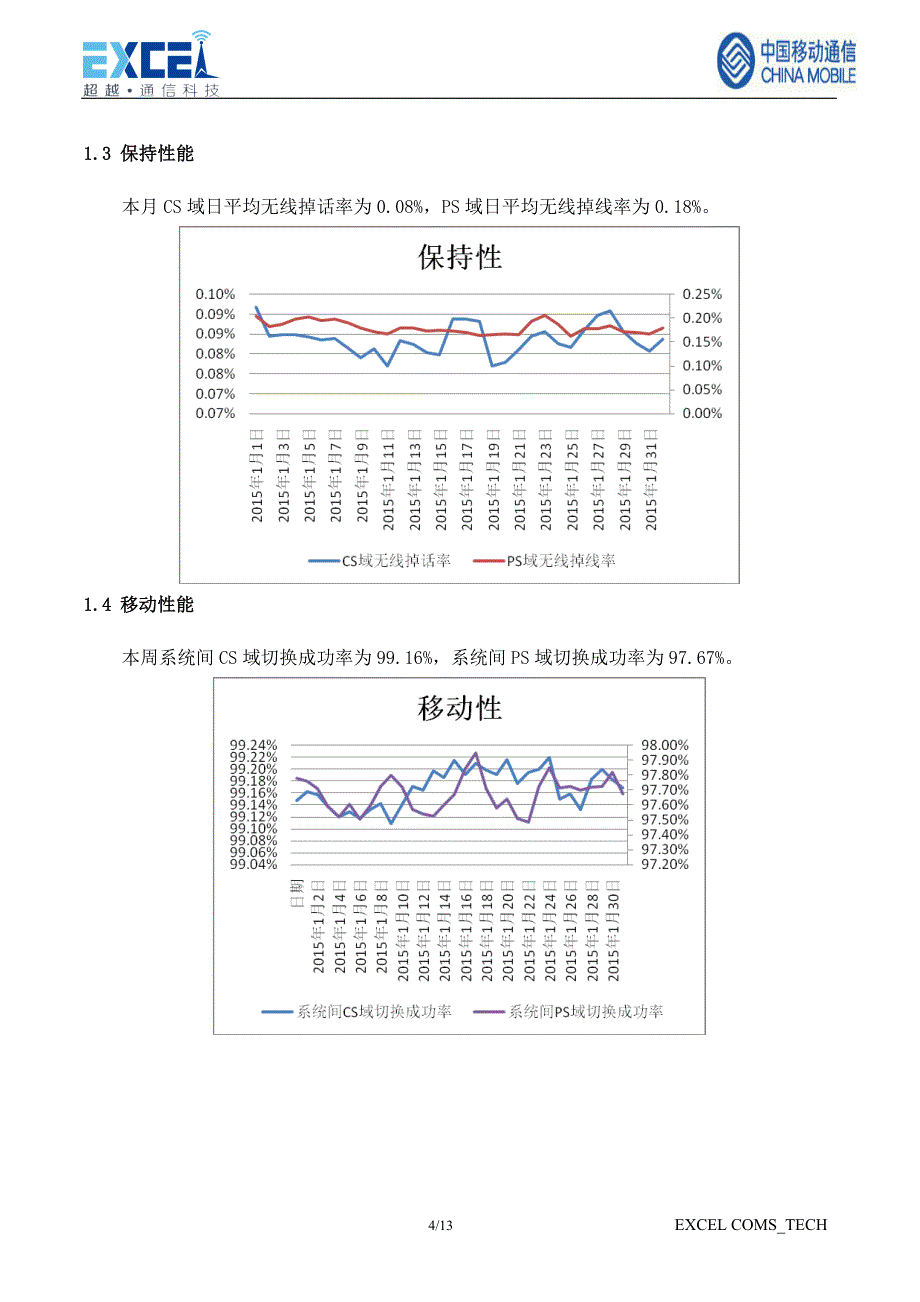 td无线网络质量提升项目月报（2015年1月）_第4页