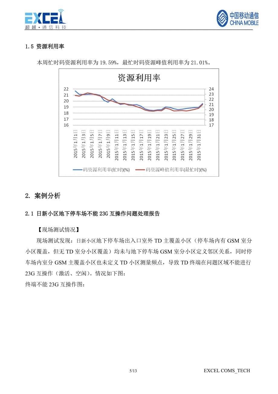 td无线网络质量提升项目月报（2015年1月）_第5页