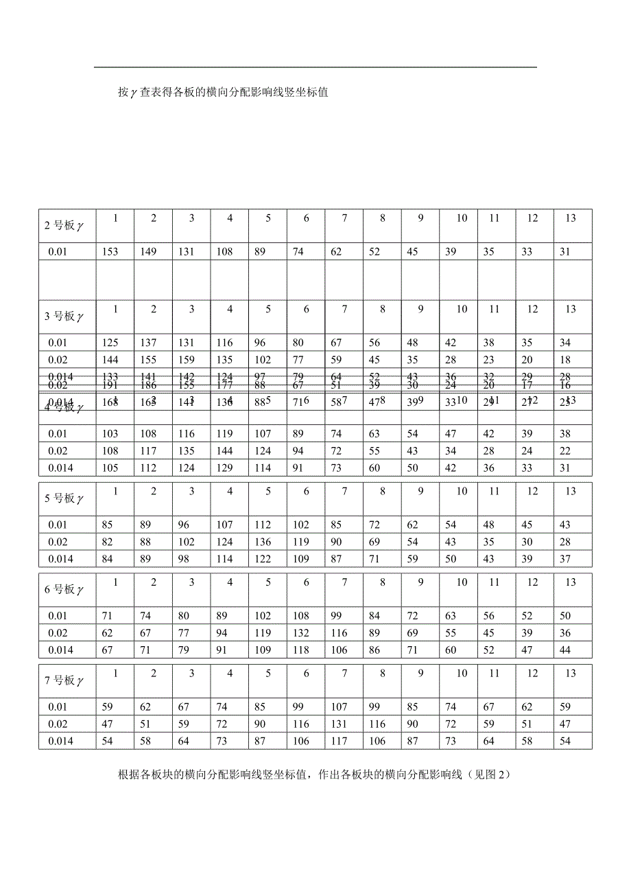 桥梁课程设计计算书_第4页