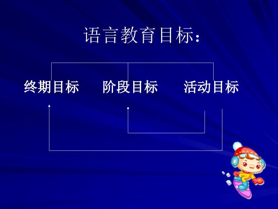 幼儿园语言教学活动的设计与组织_第3页