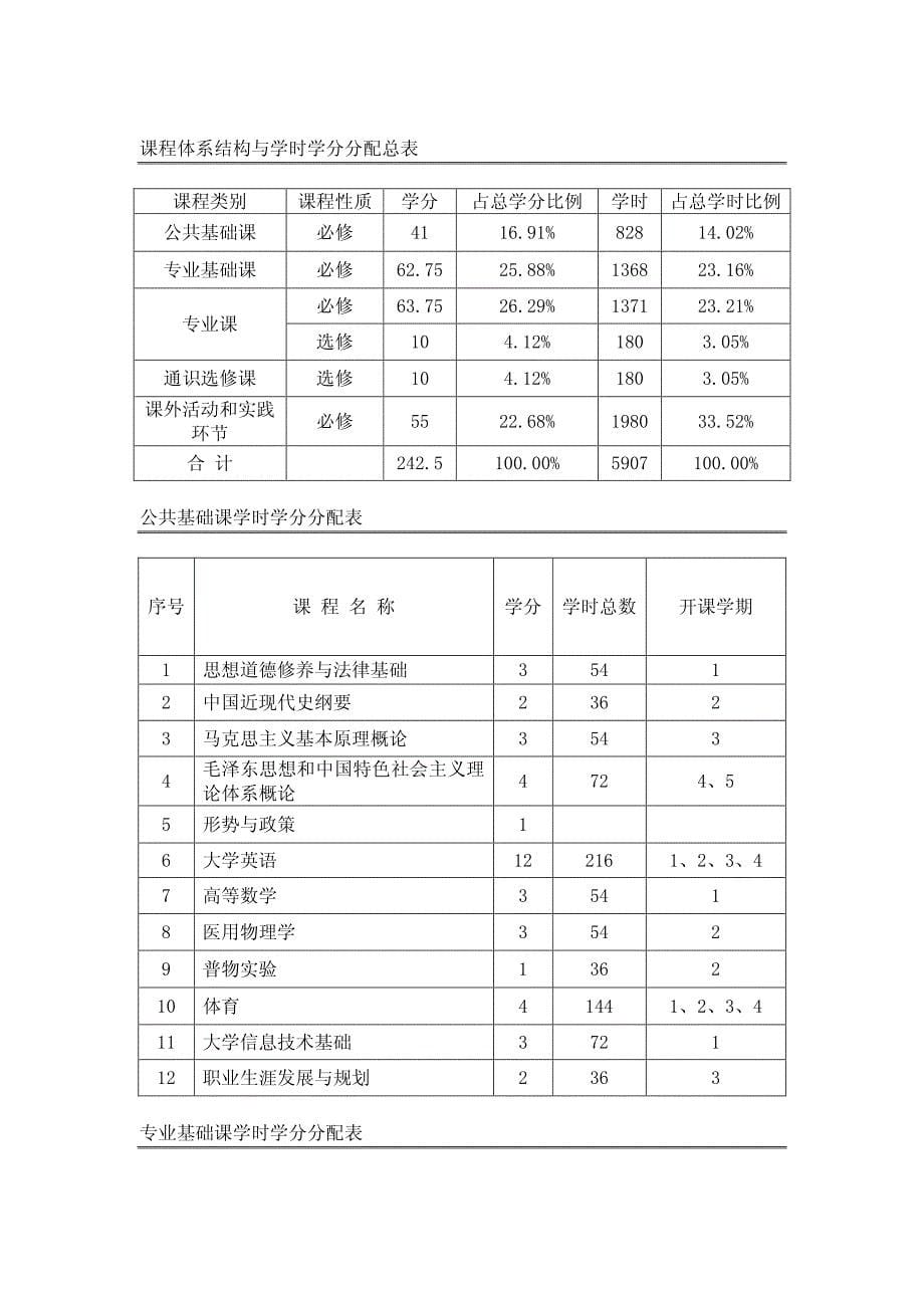 兰州大学 临床医学专业人才培养方案_第5页