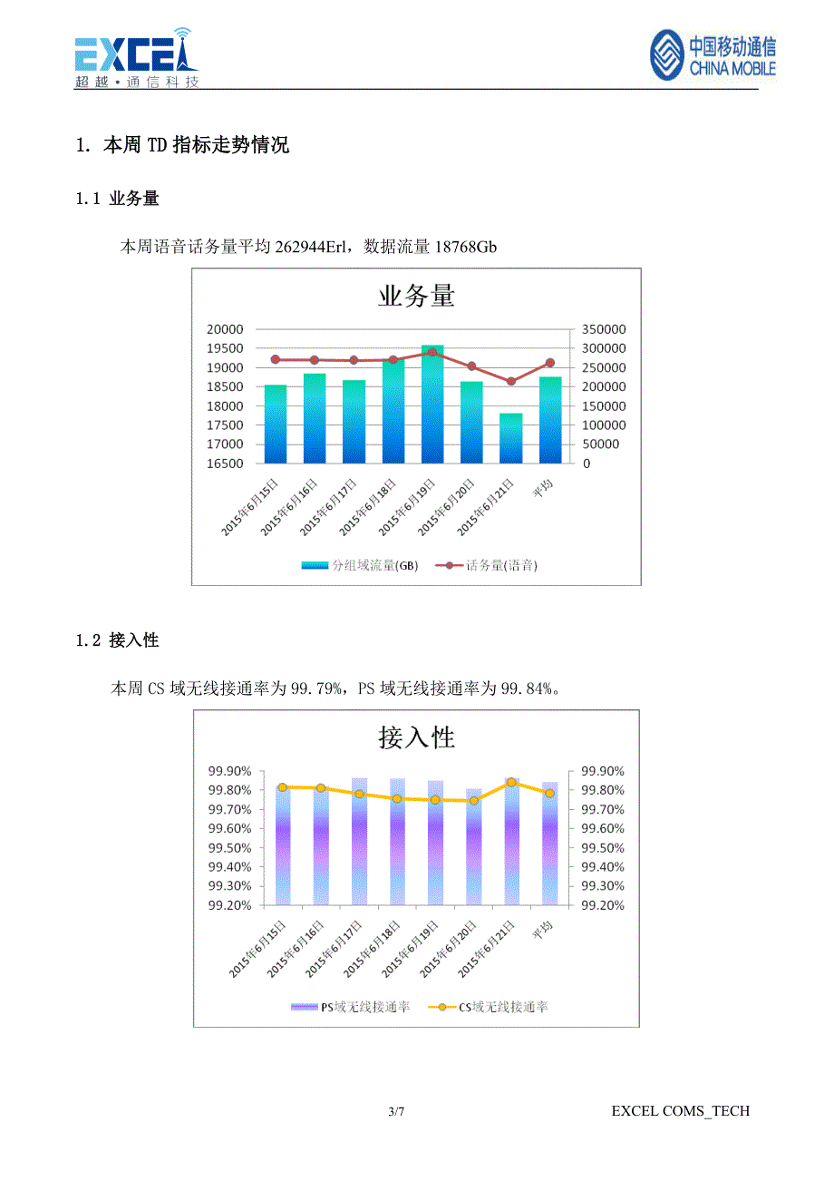 td无线网络质量提升项目周报（2015年6月15日-2015年6月21日）_第3页