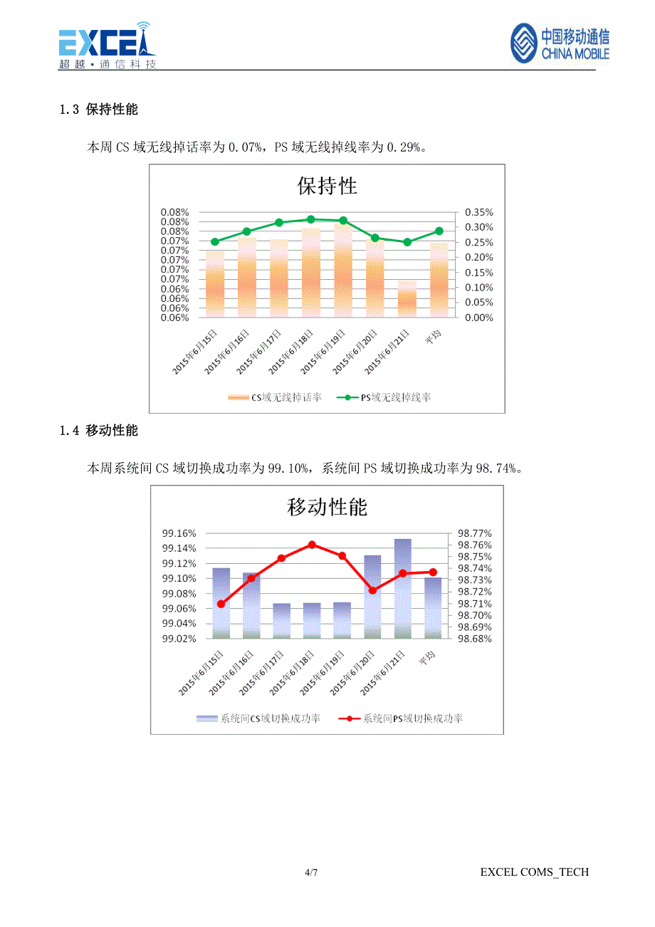 td无线网络质量提升项目周报（2015年6月15日-2015年6月21日）_第4页