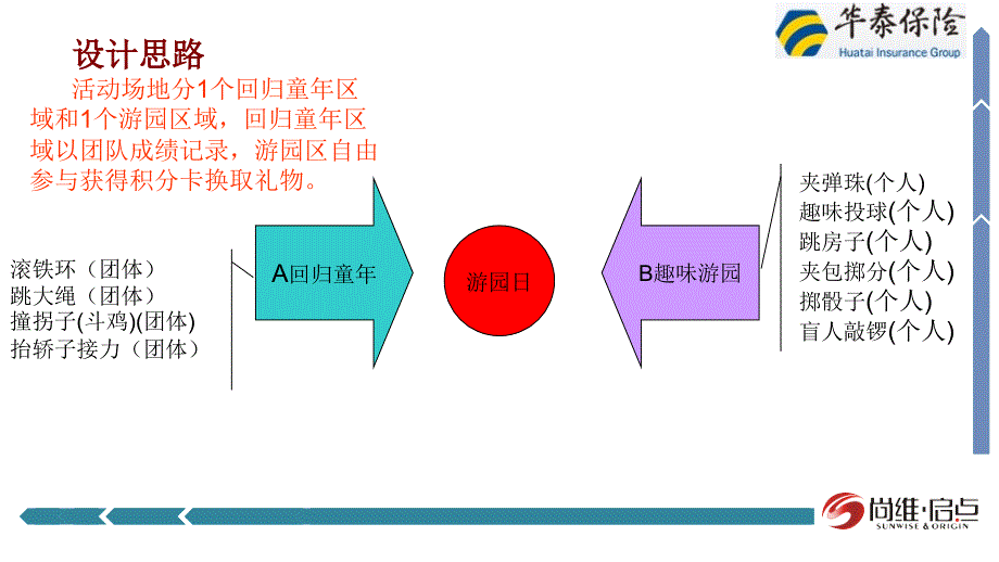 -华泰保险2014年公司游园活动方案 (nxpowerlite)_第3页