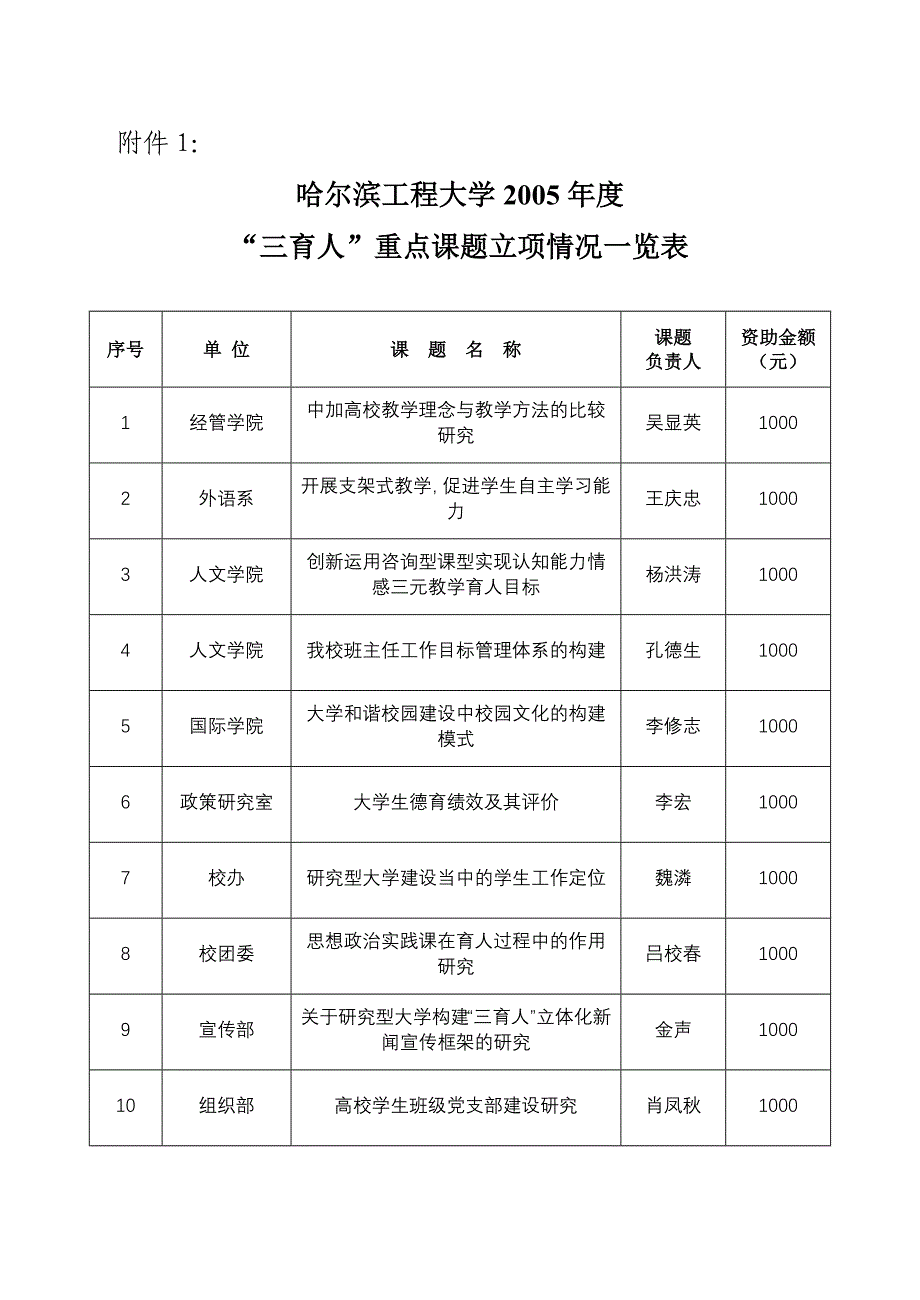 校党字[1999] 号 - 工学网_第1页