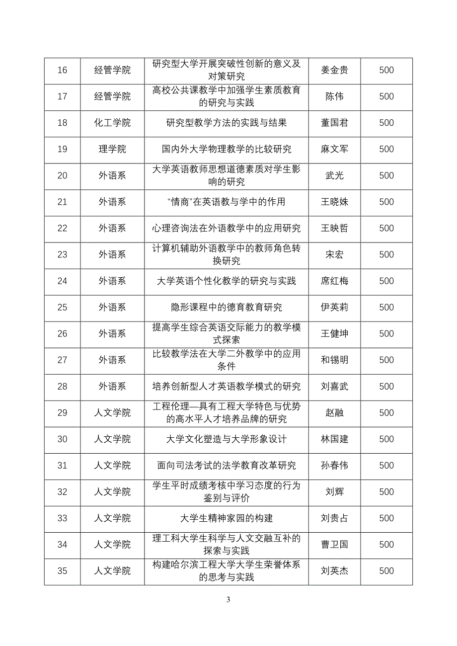 校党字[1999] 号 - 工学网_第3页