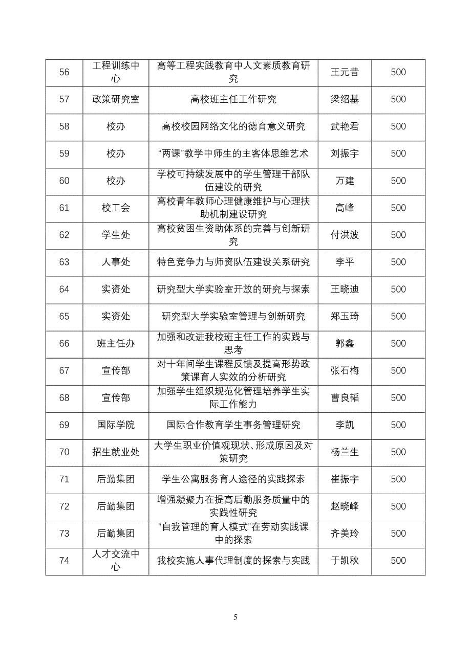 校党字[1999] 号 - 工学网_第5页