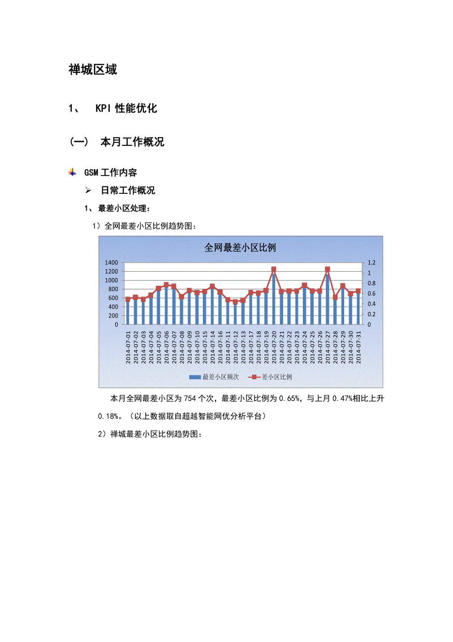 2014年佛山移动深度优化项目7月份月报（禅城区域）_第3页