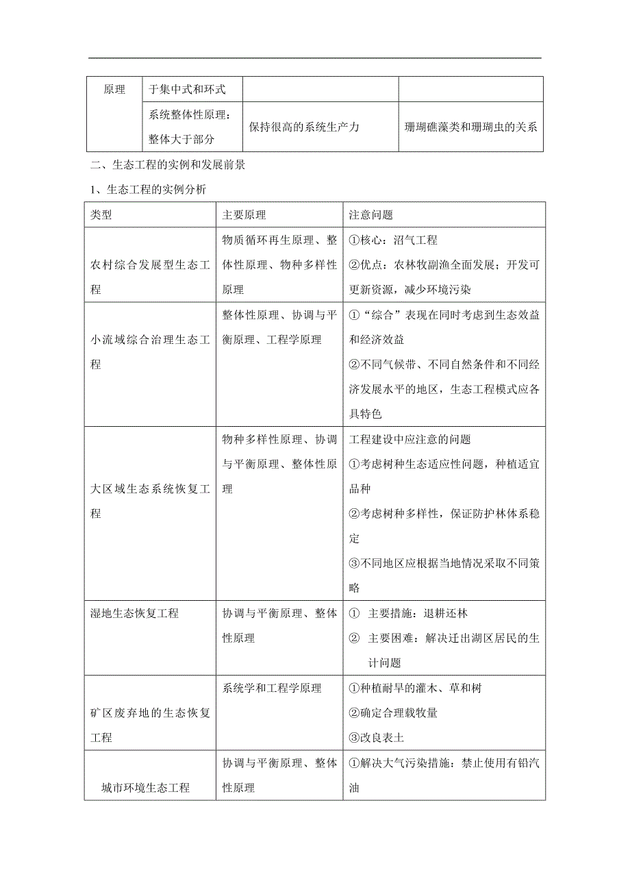 2015届高三生物一轮复习学案：专题5 生态工程（人教版选修3）_第2页