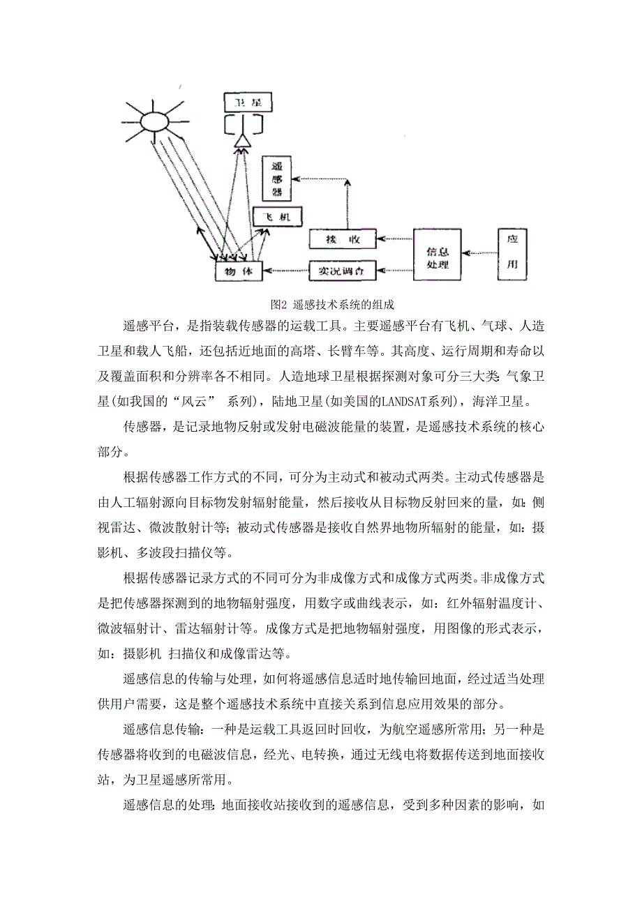 光学遥感论文_第3页