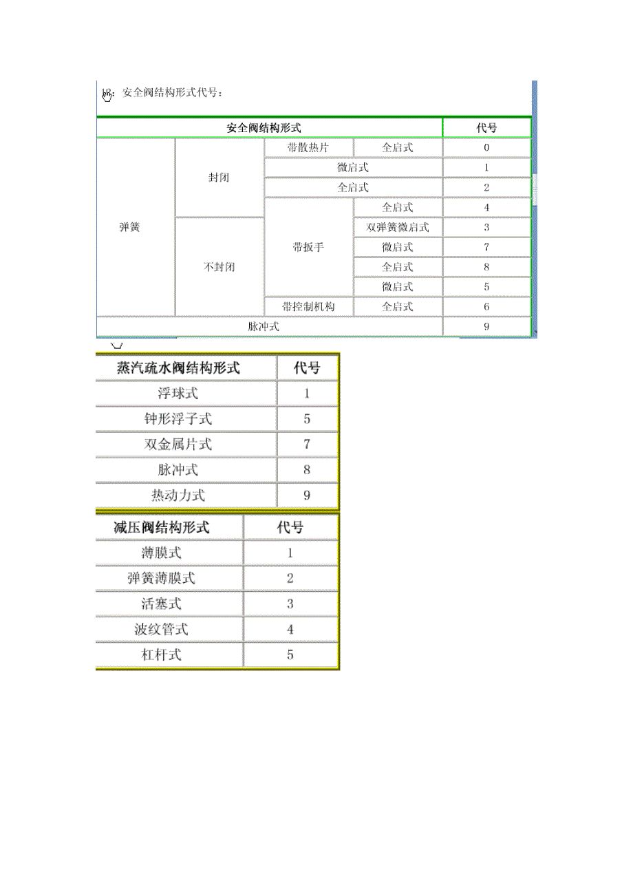 型号结构_第4页