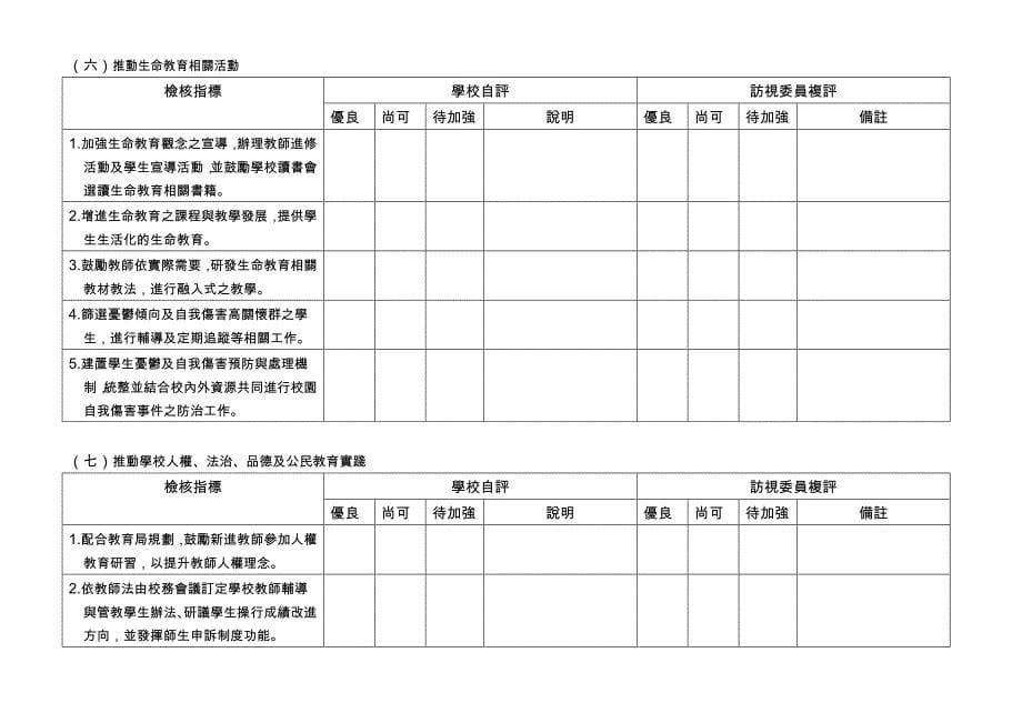 苗栗县九十五年度友善校园学生事务_第5页