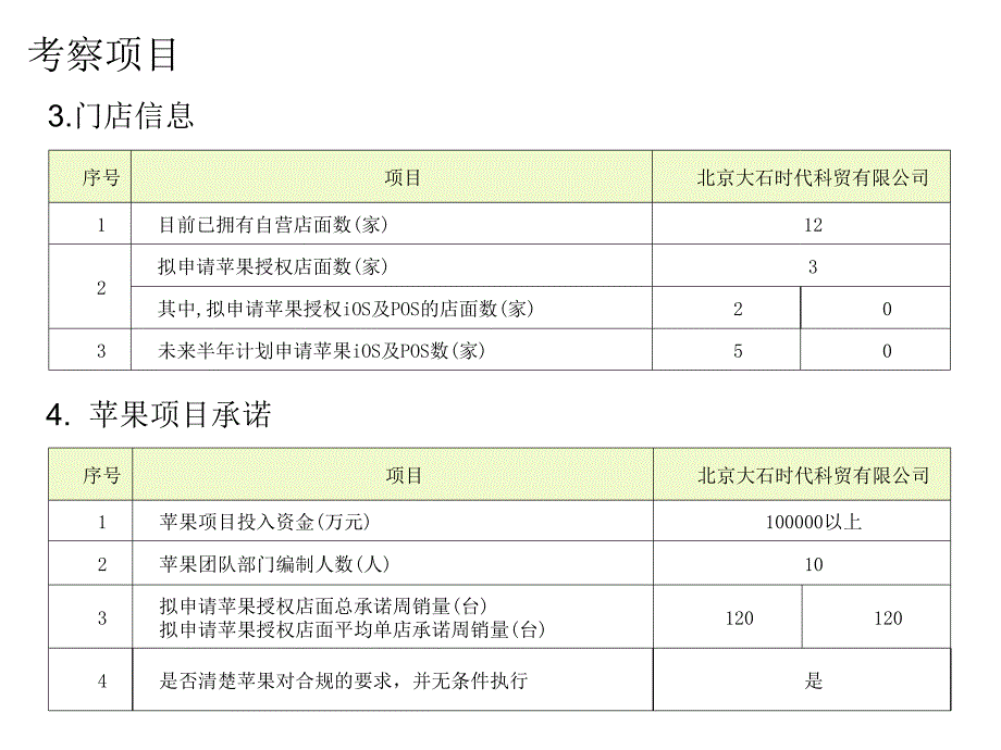 北京大石时代科贸有限公司介绍_第3页