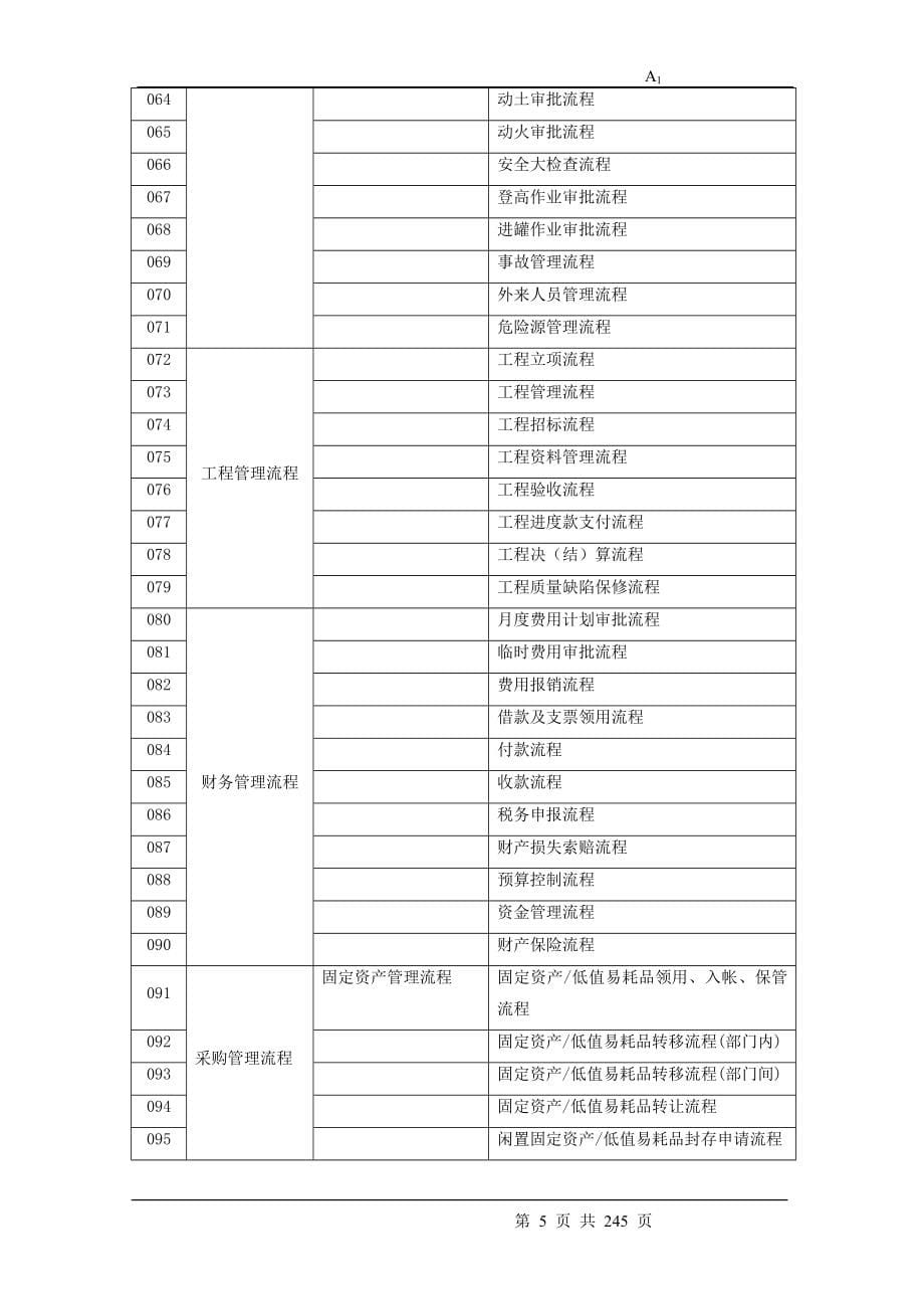 建筑施工企业流程管理和实施手册(全套)_第5页