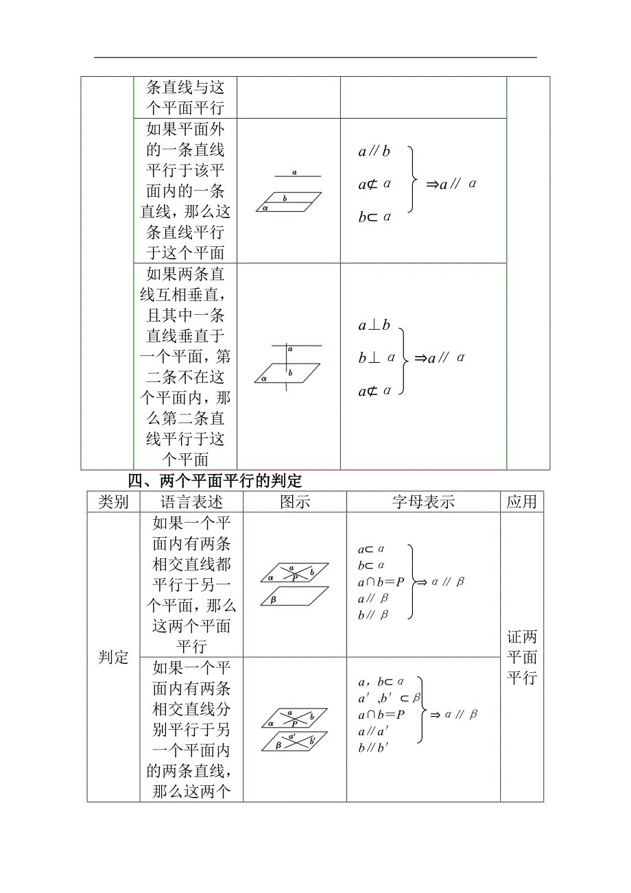 2015届高考数学（理）基础知识总复习名师讲义：第8章 第5节 空间图形的平行关系_第2页