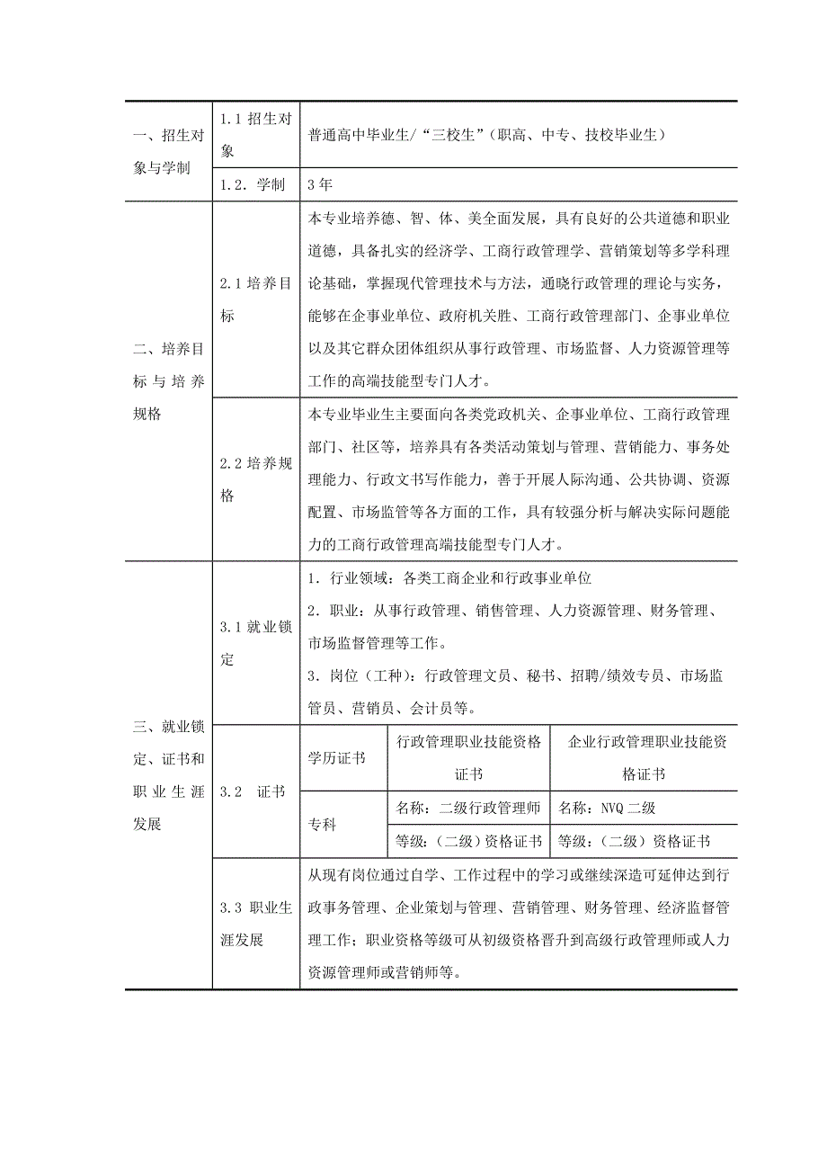 高等职业学校工商行政管理专业教学标准_第2页