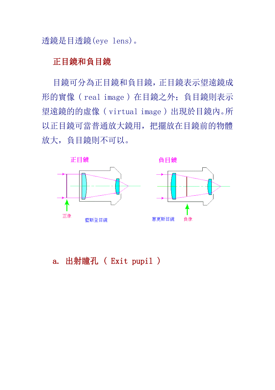 天文望远镜各种类目镜的详细介绍与图解_第2页