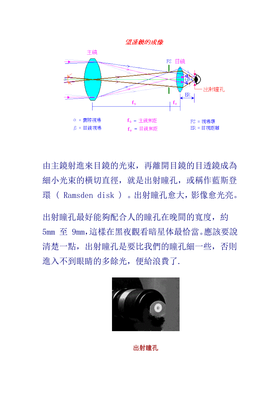 天文望远镜各种类目镜的详细介绍与图解_第3页