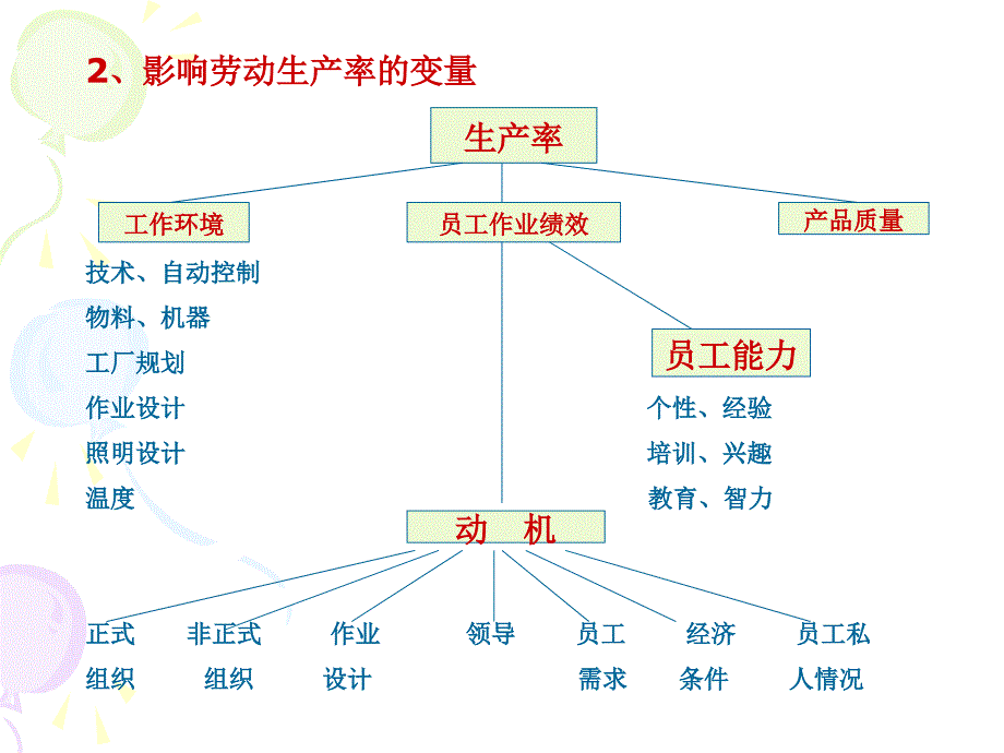 工作研究和设计待定_第4页