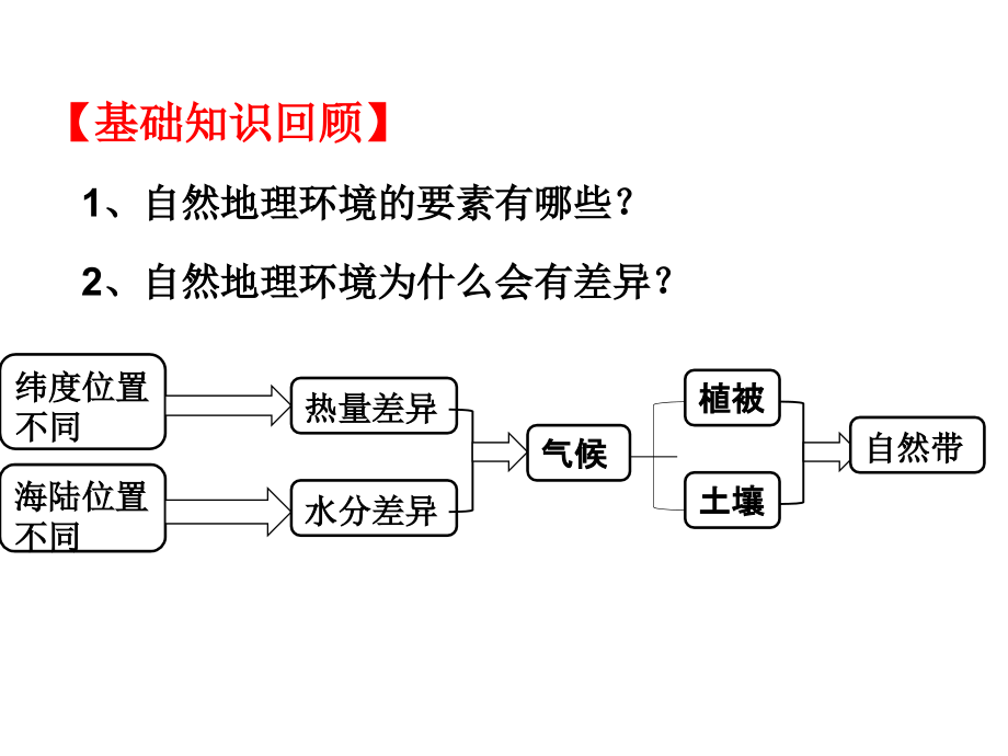 2018届高三地理一轮复习课件--地理环境的差异性公开课(共28张)_第4页