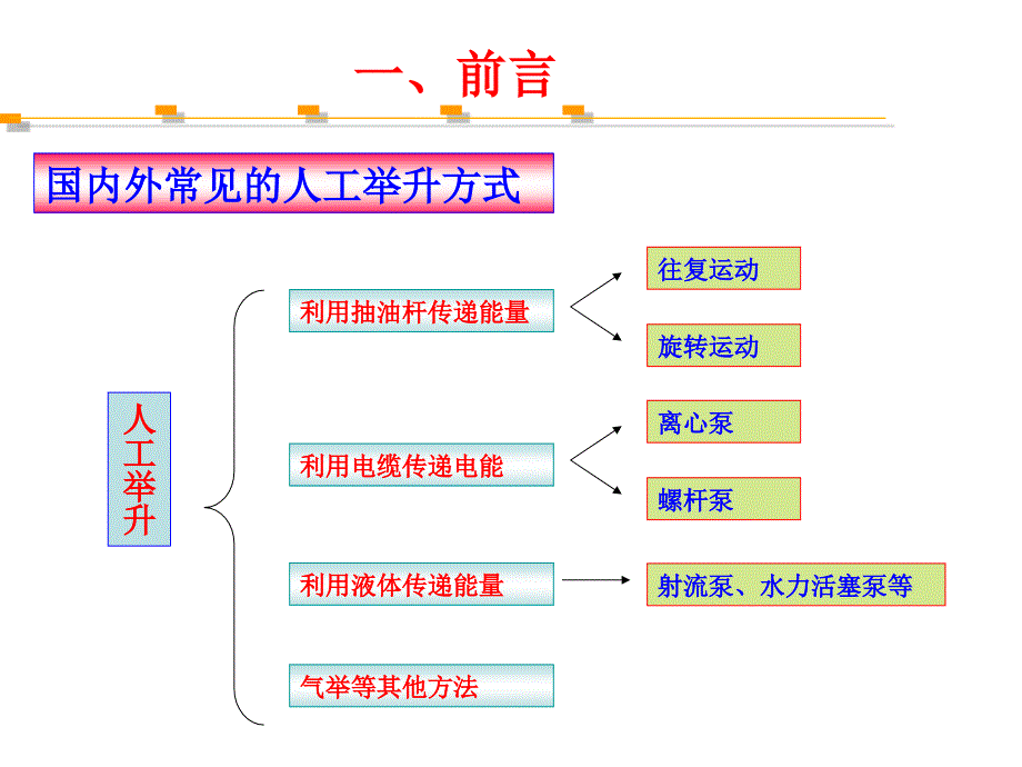 石油开发中心-直线潜油电机应用_第3页