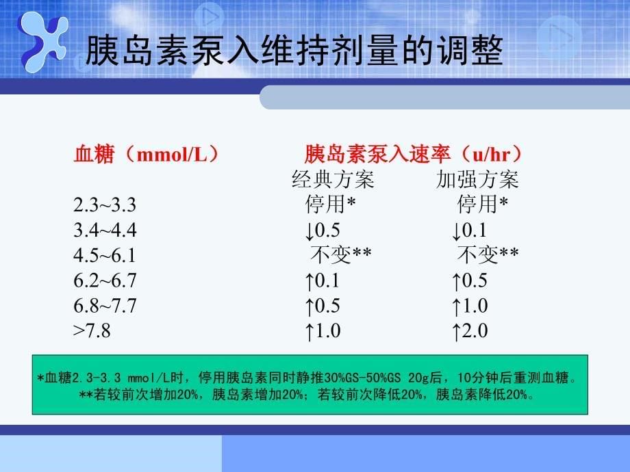 icu内分泌急症课件_第5页