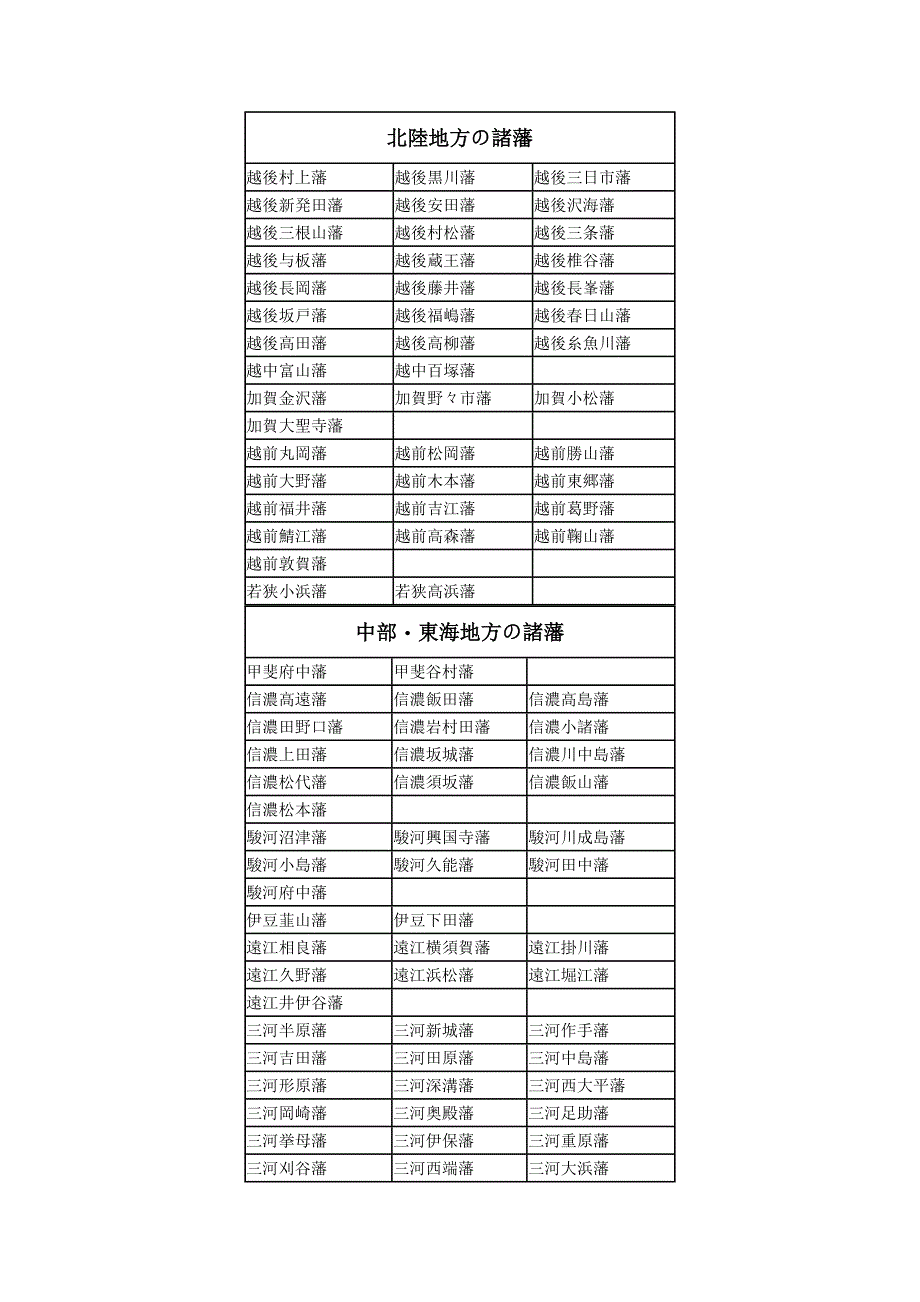 江戸藩史事典_第3页