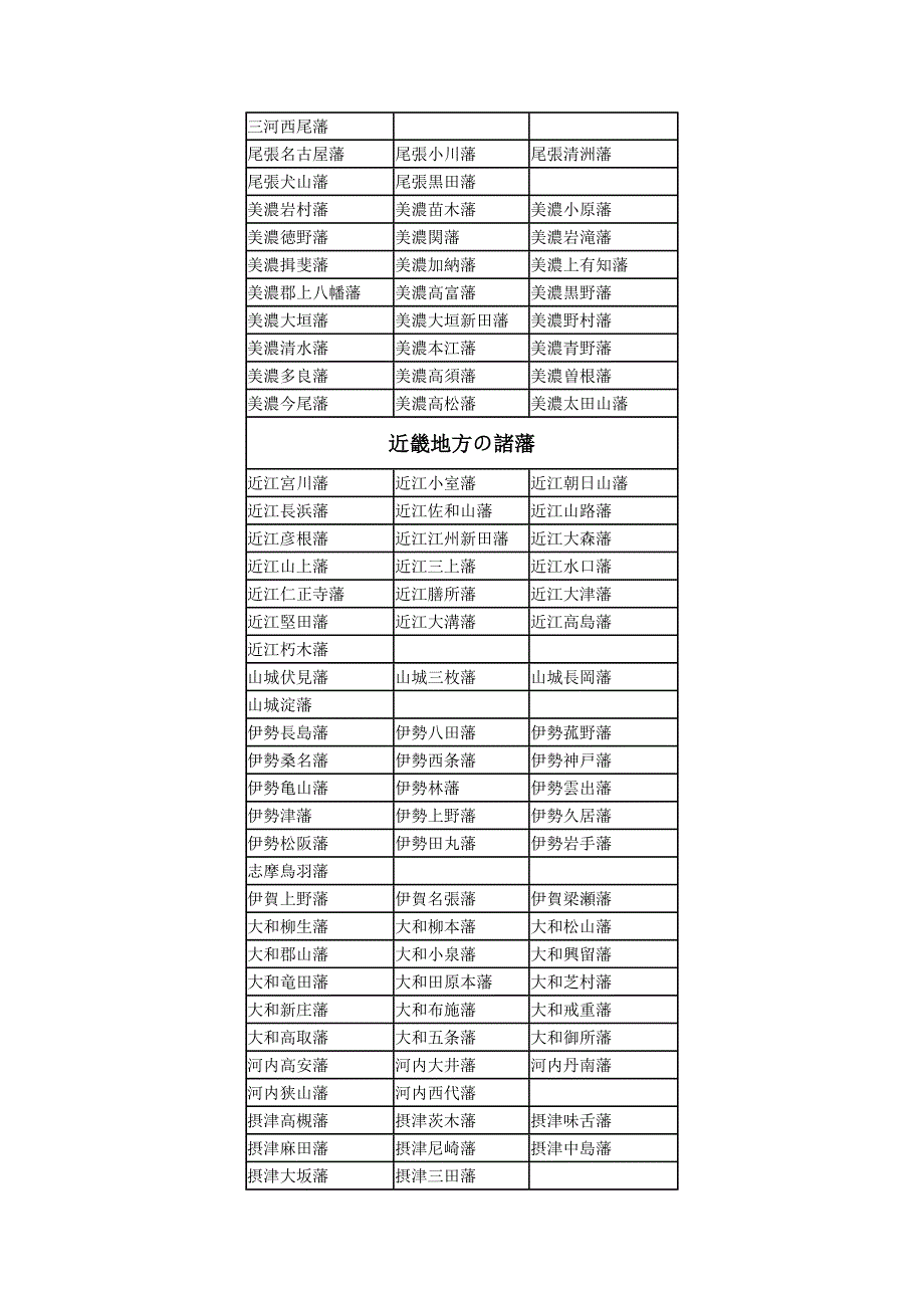 江戸藩史事典_第4页