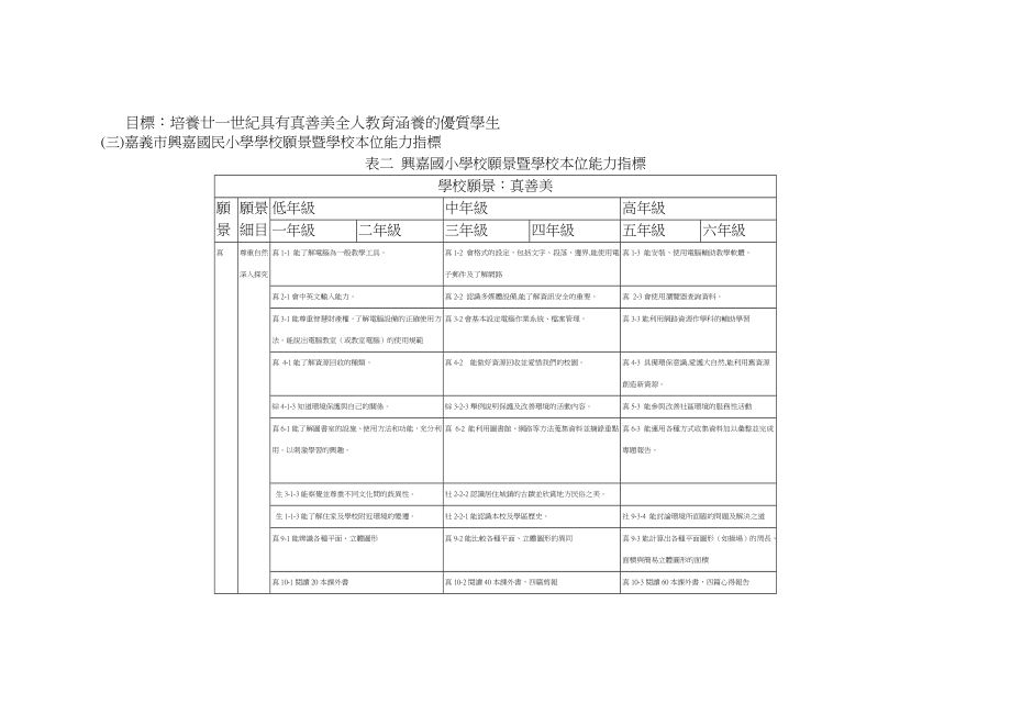 嘉义市兴嘉国小九十九学年度课程计画_第3页