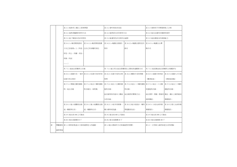 嘉义市兴嘉国小九十九学年度课程计画_第4页