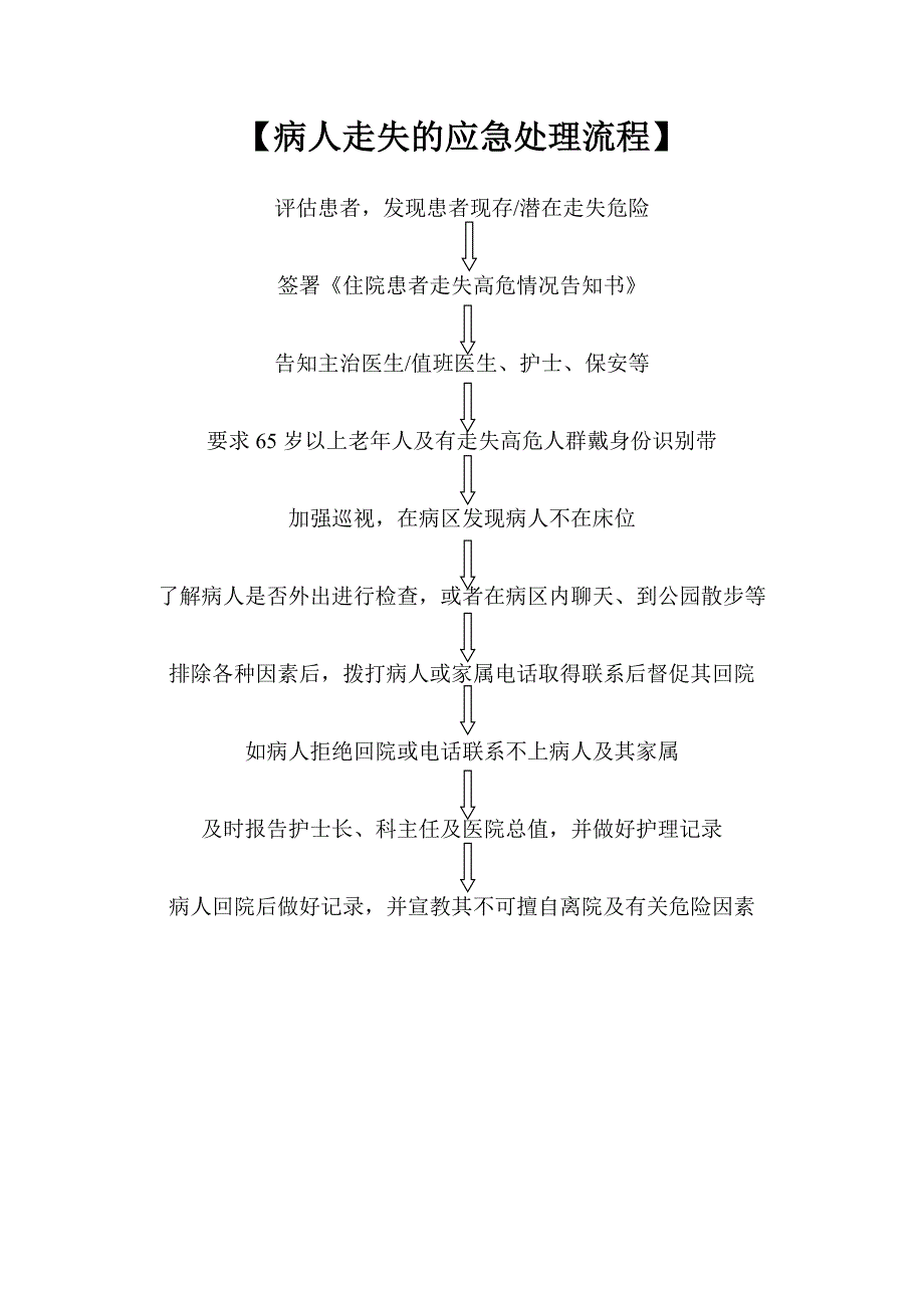 预防病人走失指引、流程、告知书_第2页