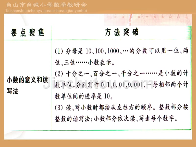 人教版四年级数学下册总复习-小数ppt_第3页