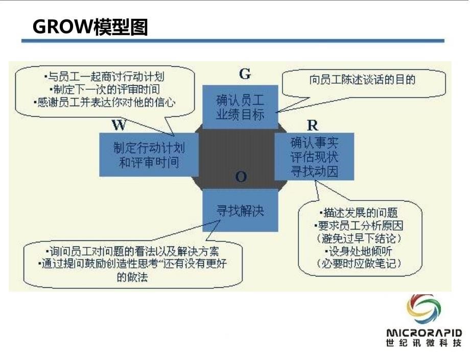 绩效管理之grow模型_第5页