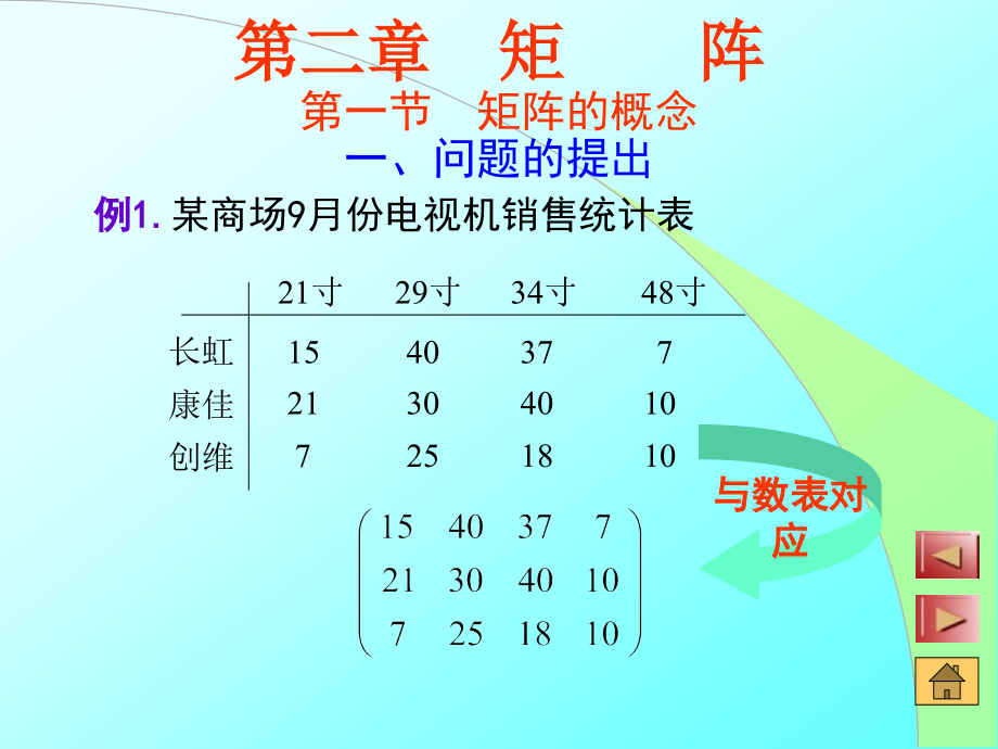 例1某商场9月份电视机销售统计表_第1页