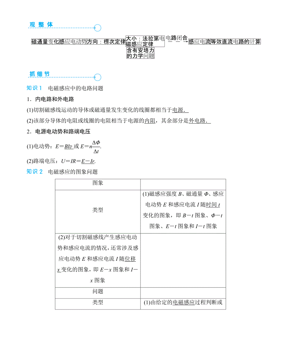 2015届高考物理一轮 大专题复习（五）电磁感应规律的综合应用_第2页