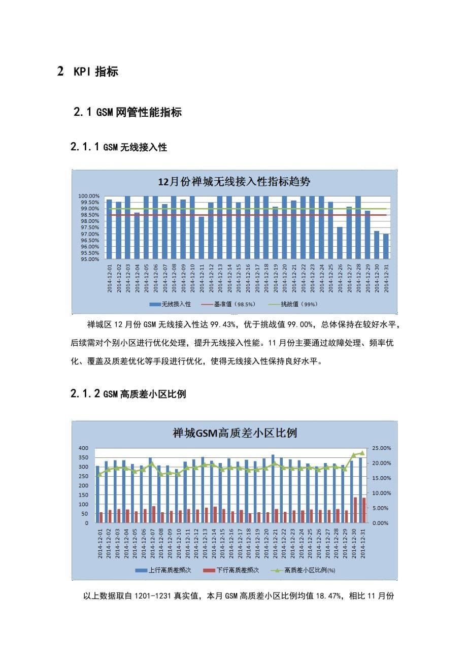 2014年佛山移动深度优化项目12月区域分析报告(禅城区域)_第5页