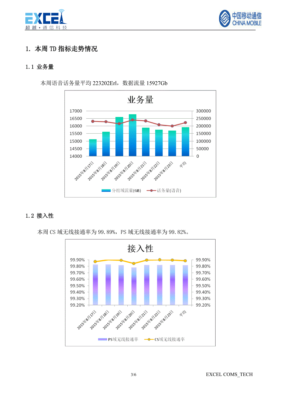 td无线网络质量提升项目周报（2015年8月17日-2015年8月23日）_第3页