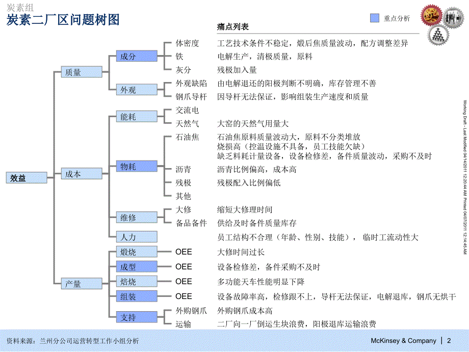 中铝运营诊断方法_第3页