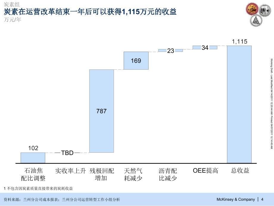 中铝运营诊断方法_第5页