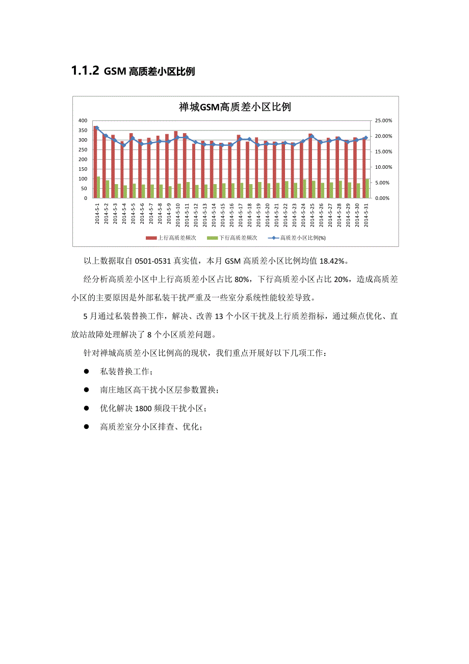 2014年佛山移动深度优化项目5月区域分析报告(禅城区域)_第4页