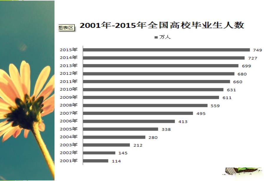 学生外出顶岗实习社会实践培训讲座_第4页