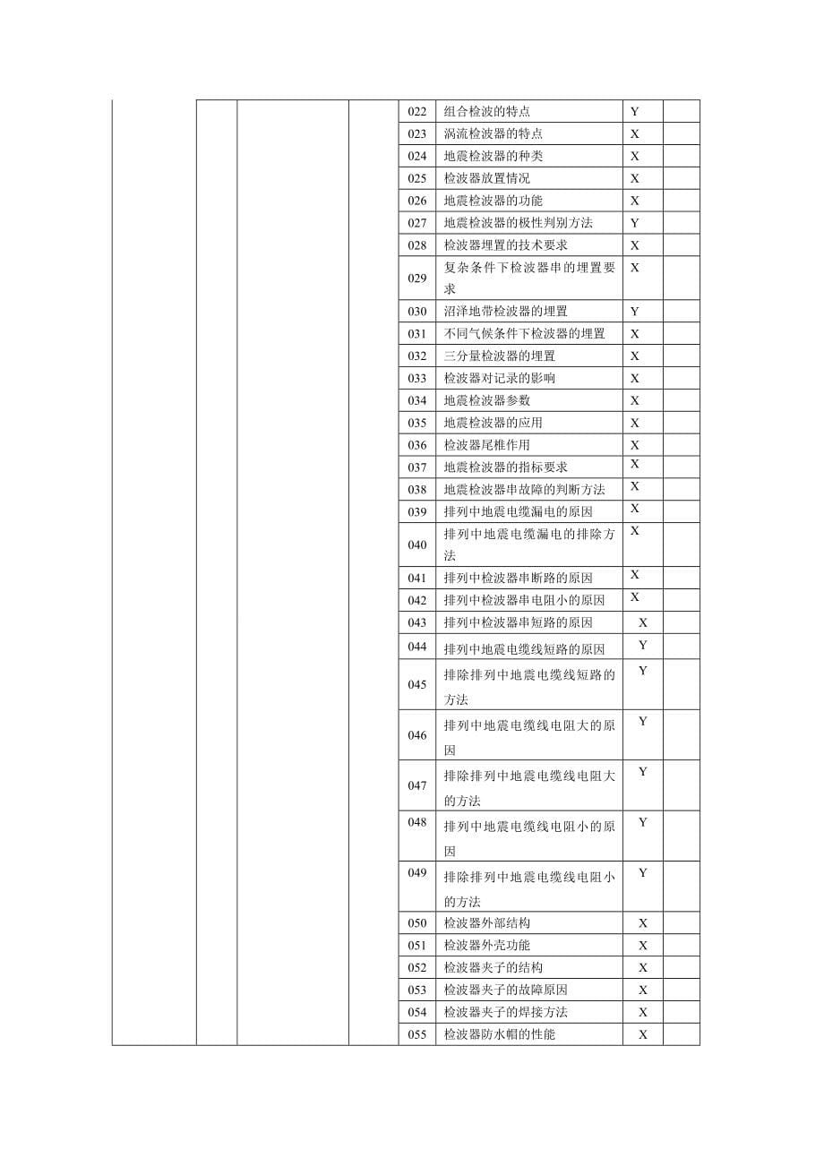 石油地震勘探工理论题库中级_第5页