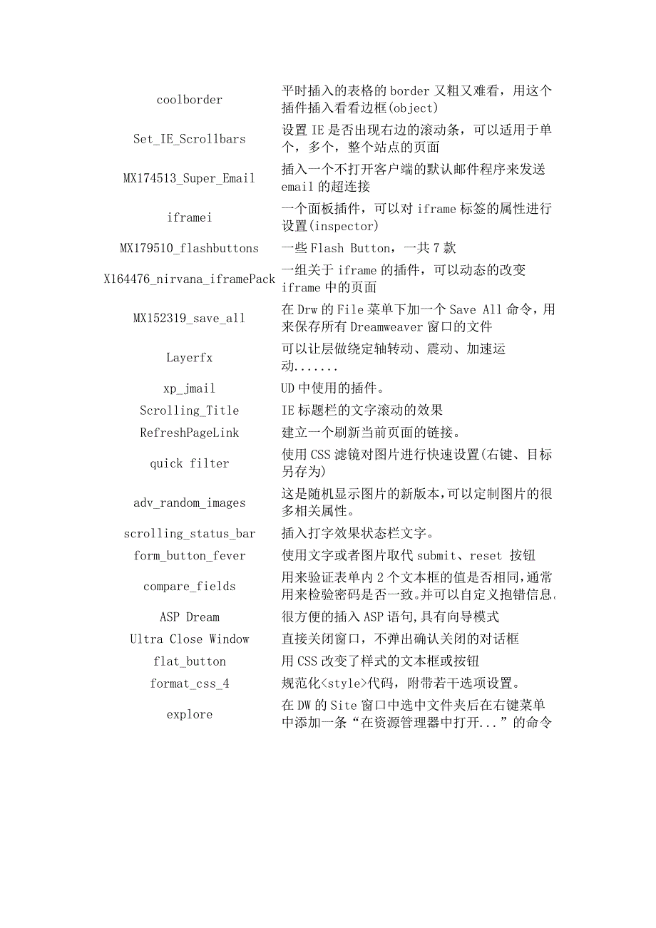 dreamweaver 插件说明_第4页