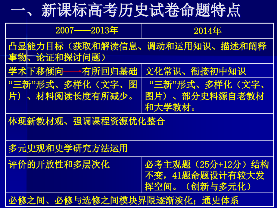 新课标高考历史复习的针对性策略_第2页