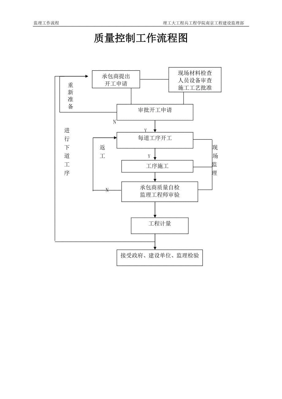 理工大工程兵工程学院南京工程建设监理部监理工作流程_第5页