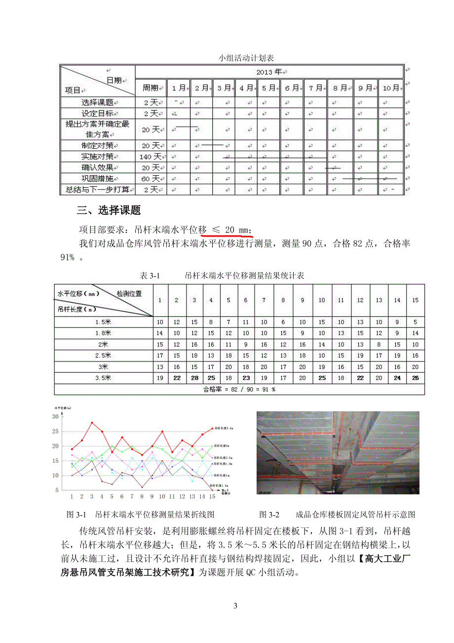 高大工业厂房悬吊风管支吊架施工技术研究_第3页